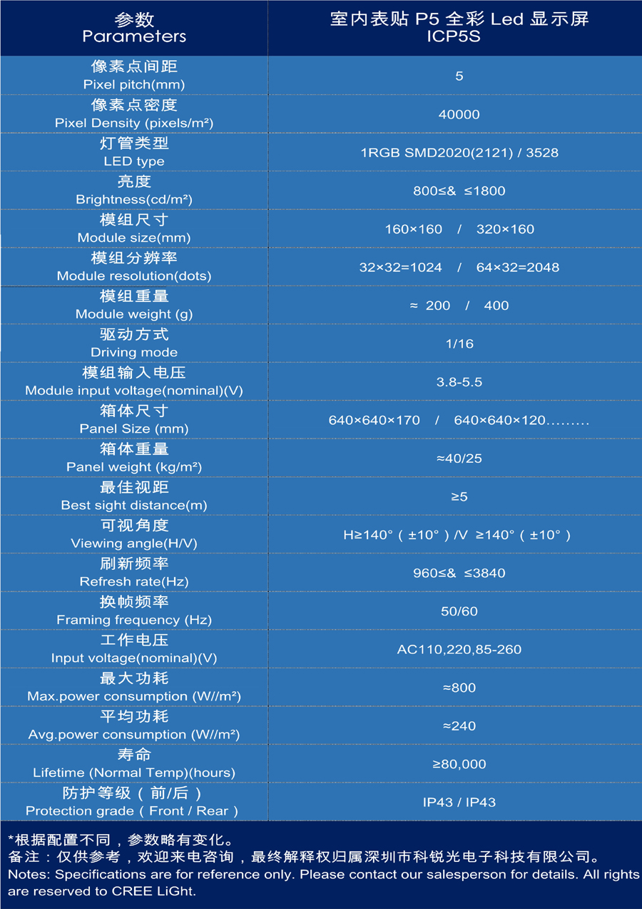1517020790746288.jpg P5參數.jpg