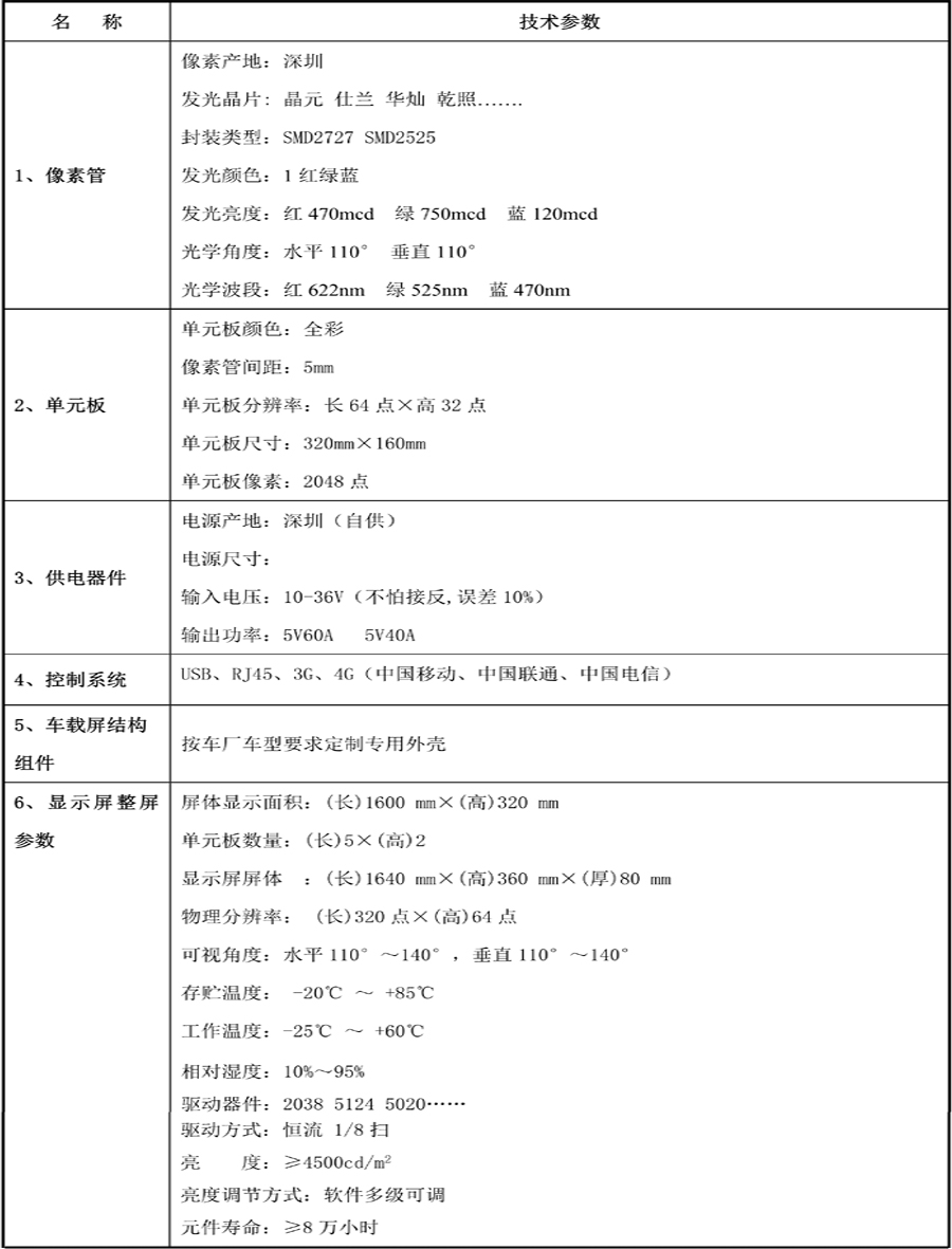 P5參數.jpg