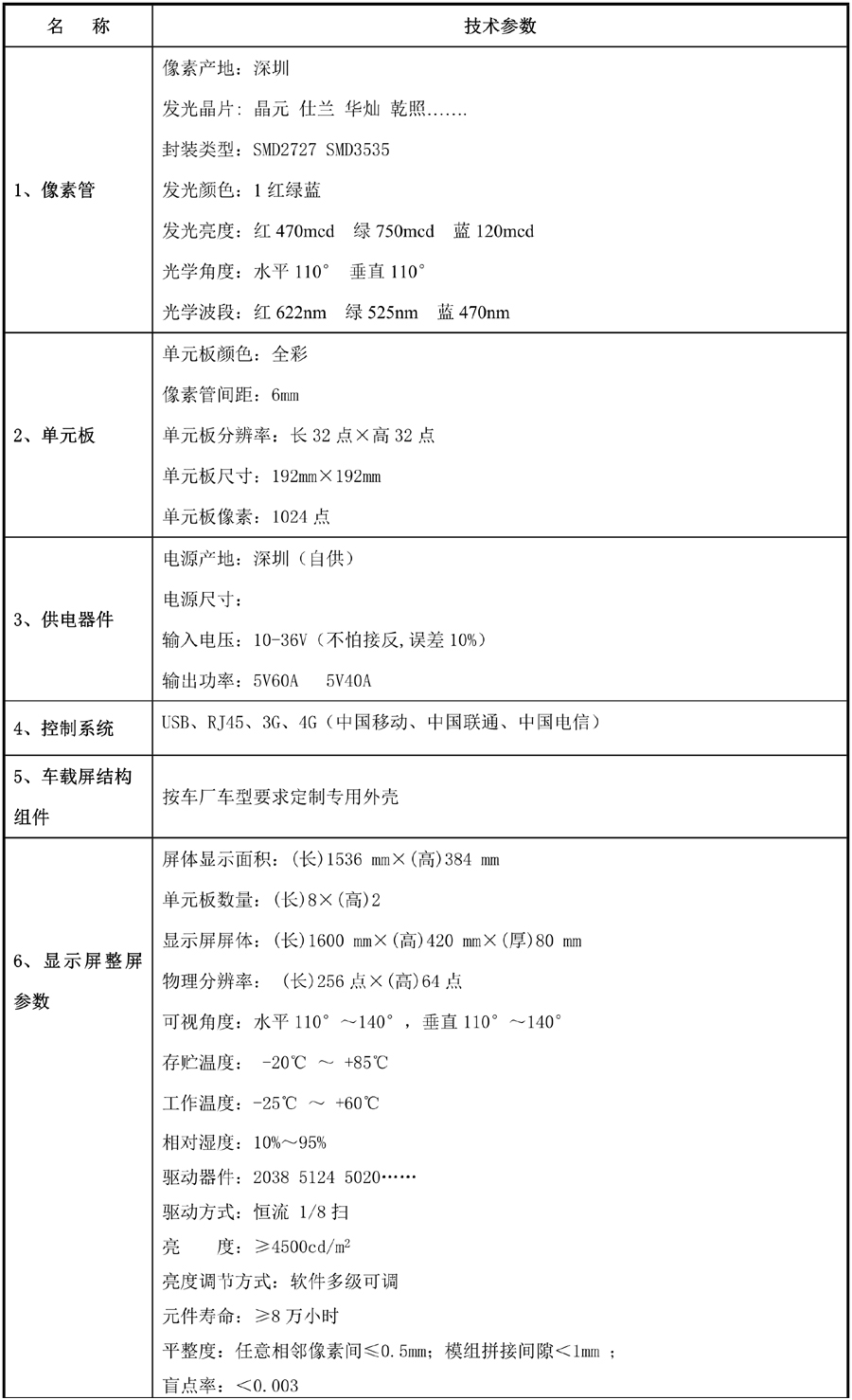 p6參數.jpg