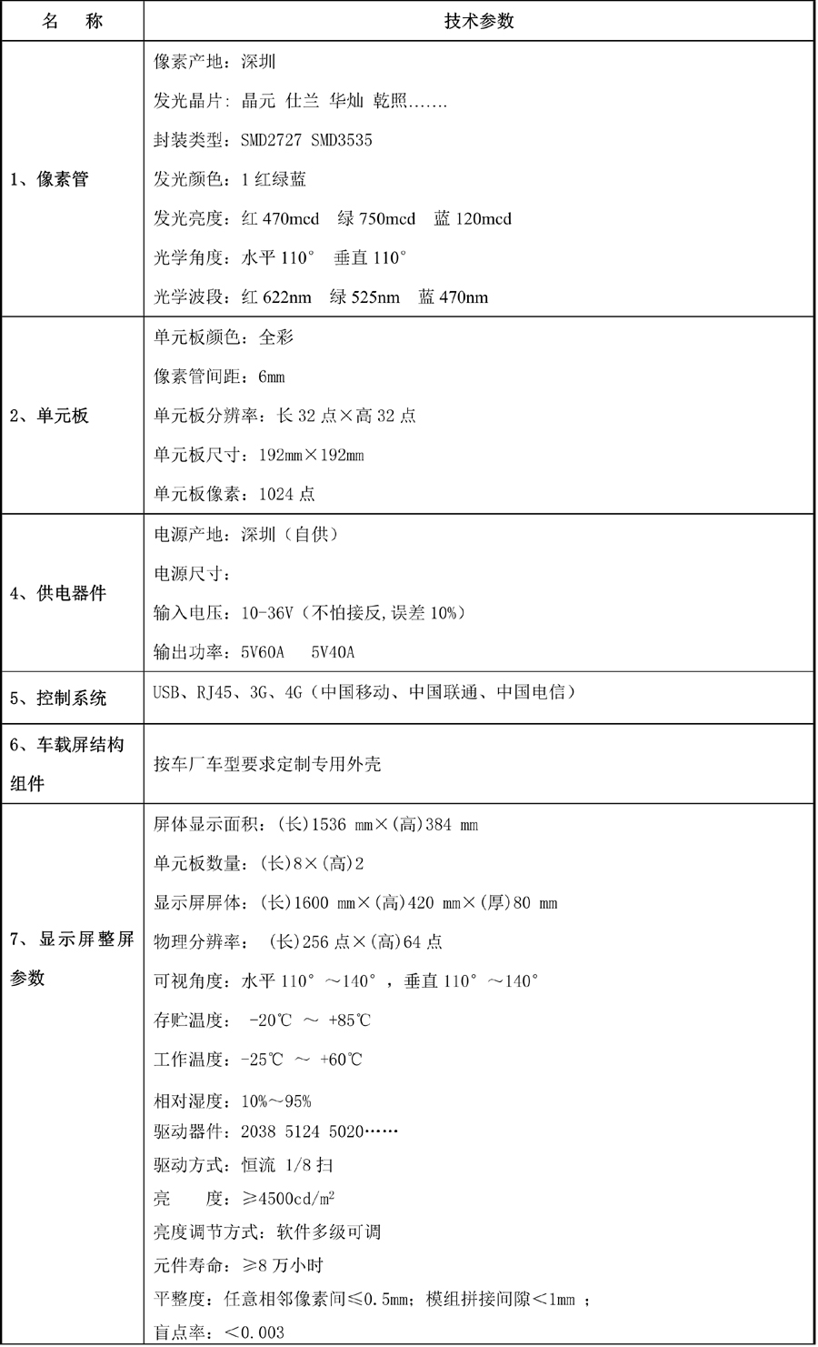 P4參數.jpg