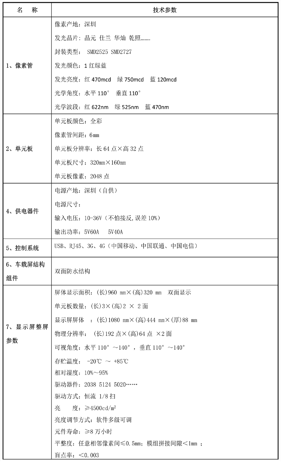 出租車P6參數.jpg