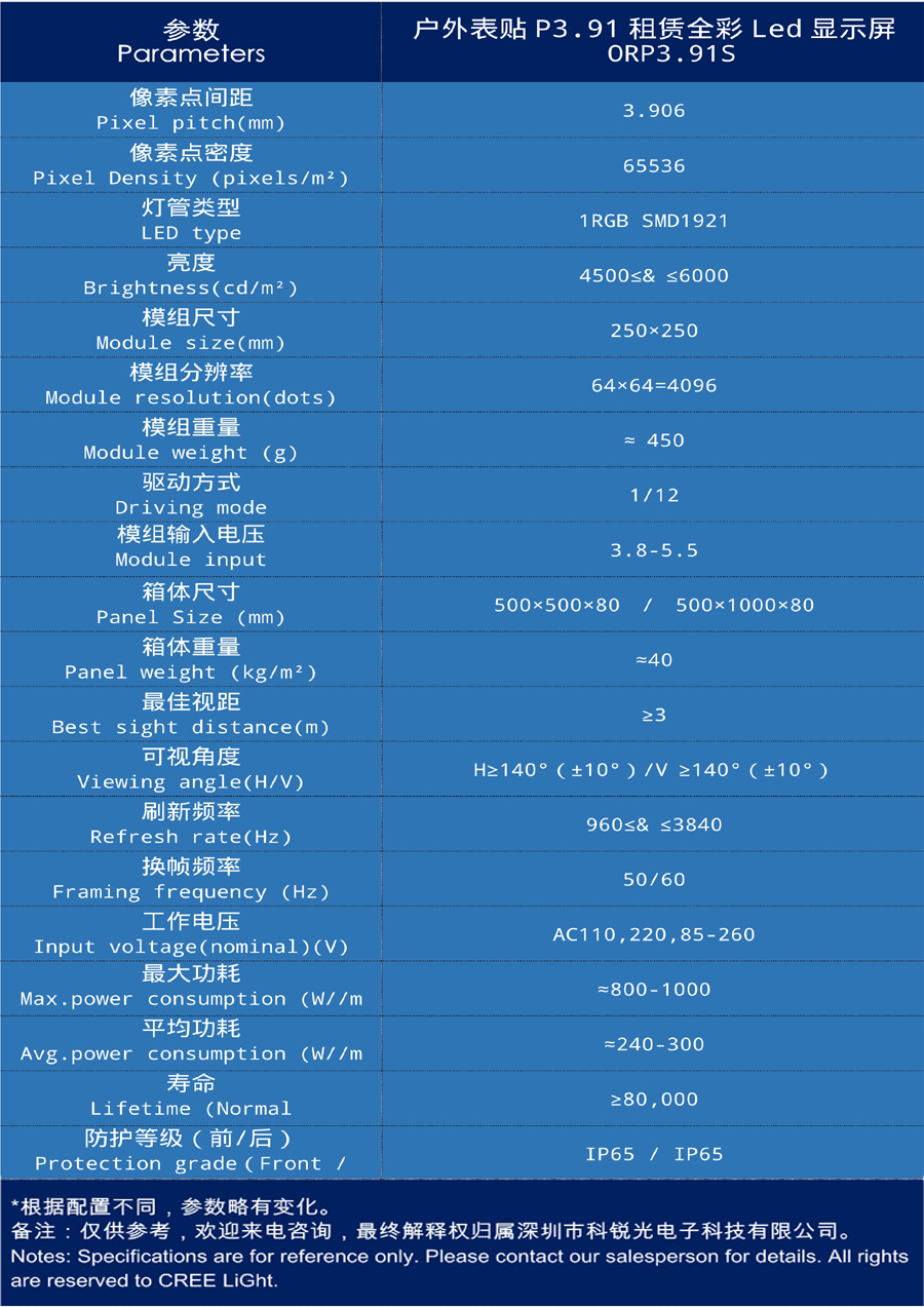 P3.91參數.jpg