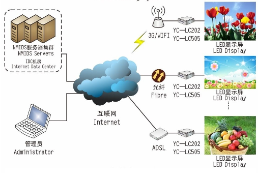 工程應用解決方案