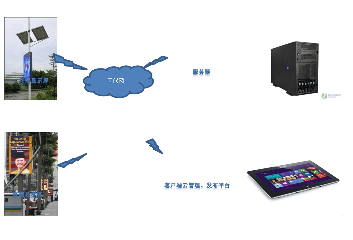 廣告傳媒應用方案