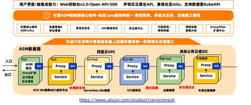托管式服務網絡 云原生時代的應用體系架構進化